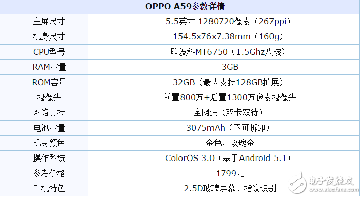 OPPOA77和OPPOA59買哪個好？oppo這回真的是下血本了！