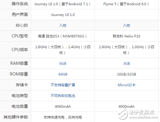 酷派酷玩6和魅藍(lán)note5哪個(gè)好？區(qū)別對(duì)比評(píng)測(cè)分析