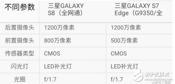 三星s7edge和s8買(mǎi)哪個(gè)？三星s7edge和s8評(píng)測(cè)區(qū)別分析