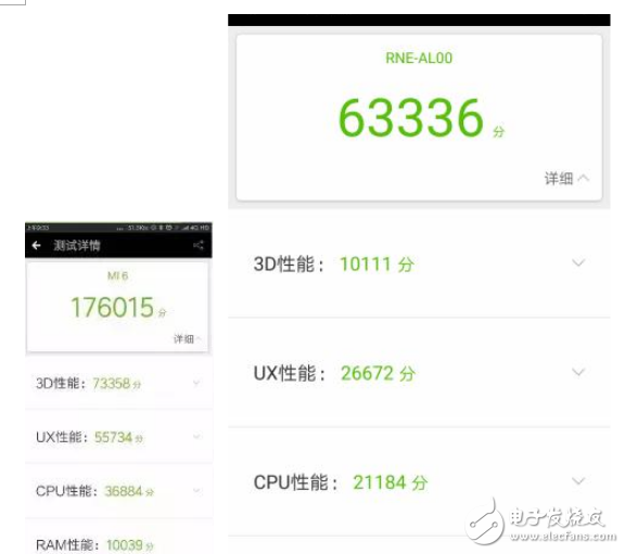 麥芒6和小米6哪個(gè)值得買？麥芒6和小米6性能之爭(zhēng)誰才是王者？