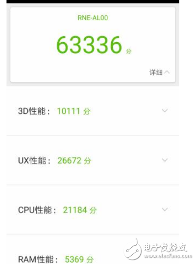 vivoX20和麥芒6哪個(gè)值得買？vivoX20和麥芒6區(qū)別評(píng)測(cè)解析