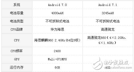 vivo X20和榮耀v9哪個(gè)值得買(mǎi)？區(qū)別對(duì)比測(cè)評(píng)詳情