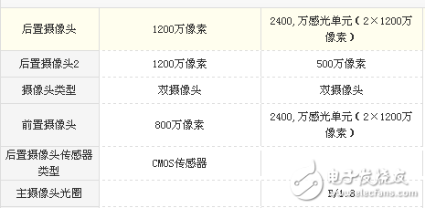 vivo X20和榮耀v9哪個(gè)值得買(mǎi)？區(qū)別對(duì)比測(cè)評(píng)詳情