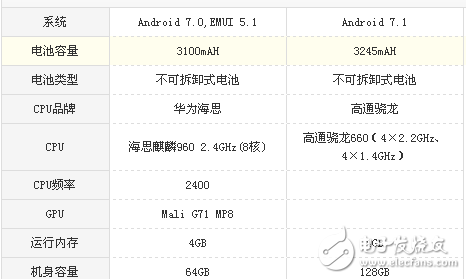 vivo X20和榮耀9哪個值得買?華為榮耀9與vivo X20區(qū)別對比詳細(xì)評測