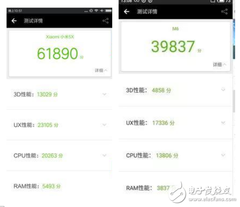 魅藍(lán)6和小米5x哪個(gè)值得買?魅藍(lán)6和小米5x區(qū)別分析