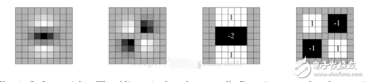 圖像識(shí)別中SIFT算法與SURF算法的區(qū)別