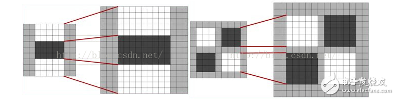 圖像識(shí)別中SIFT算法與SURF算法的區(qū)別