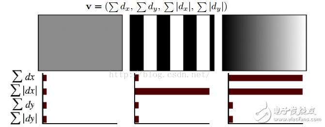圖像識(shí)別中SIFT算法與SURF算法的區(qū)別