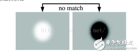 圖像識(shí)別中SIFT算法與SURF算法的區(qū)別