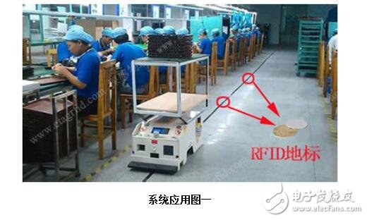 agv小車怎樣實(shí)現(xiàn)定位