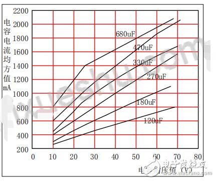 基于CN3705和LM2596的鋰電池充放電系統(tǒng)