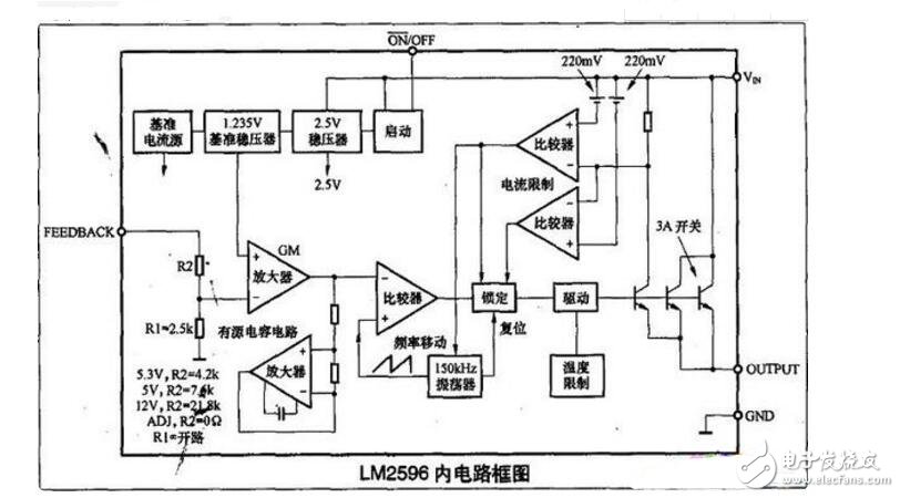 lm2596工作原理詳解_引腳圖及功能_內部結構_特性參數(shù)及應用電路