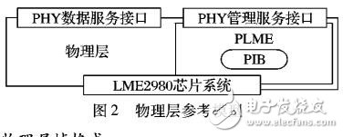 電力載波多聯(lián)機(jī)空調(diào)通信系統(tǒng)的設(shè)計(jì)與開(kāi)發(fā)