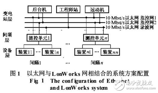 基于嵌入式以太網(wǎng)的變電站通信網(wǎng)絡(luò)自動(dòng)化系統(tǒng)