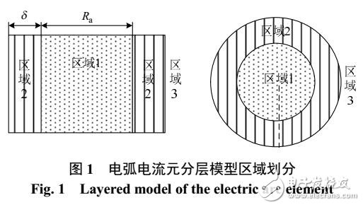 500kV電線路絕緣子并聯(lián)間隙電弧運(yùn)動