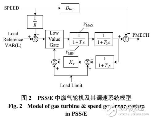 燃氣輪機調(diào)速系統(tǒng)建模