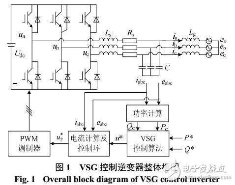 電網(wǎng)電壓不平衡時的改進虛擬同步機控制策略