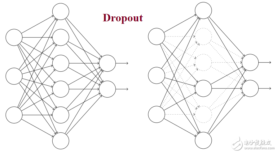 簡易的深度學(xué)習(xí)框架Keras代碼解析與應(yīng)用