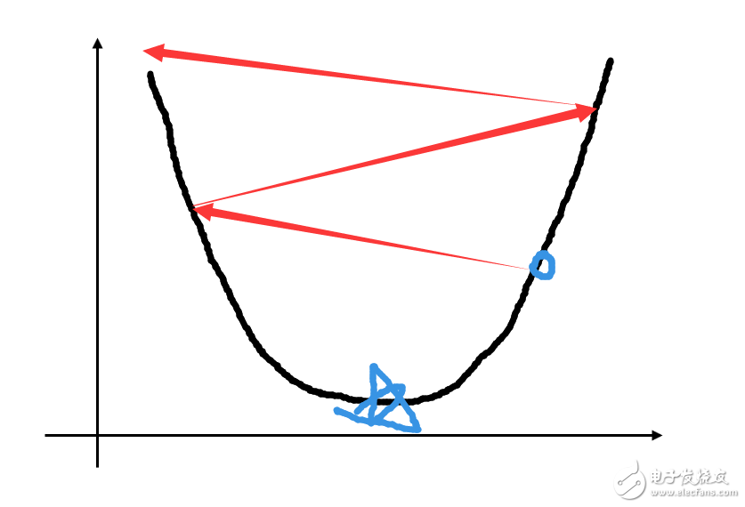簡易的深度學(xué)習(xí)框架Keras代碼解析與應(yīng)用