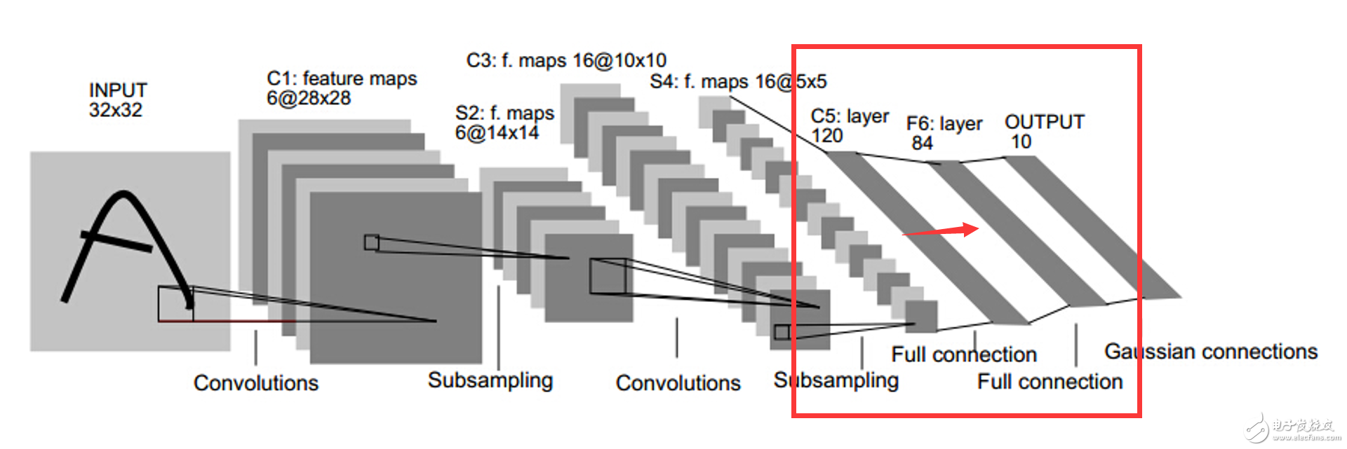 簡易的深度學(xué)習(xí)框架Keras代碼解析與應(yīng)用