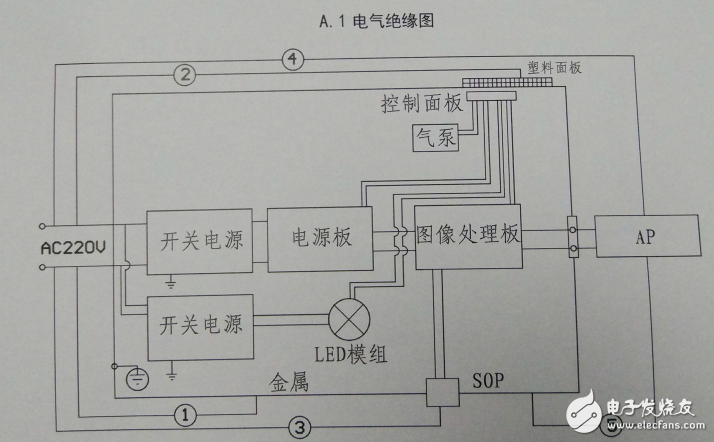 醫(yī)用電子內(nèi)窺鏡圖像處理器VME-2300型詳解