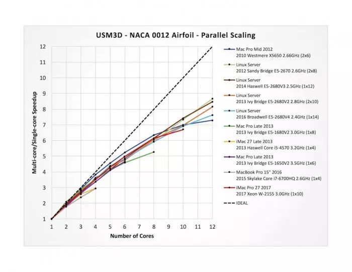 NASA專(zhuān)家細(xì)品iMac Pro，細(xì)節(jié)驚艷全場(chǎng)，堪稱(chēng)性能怪獸！