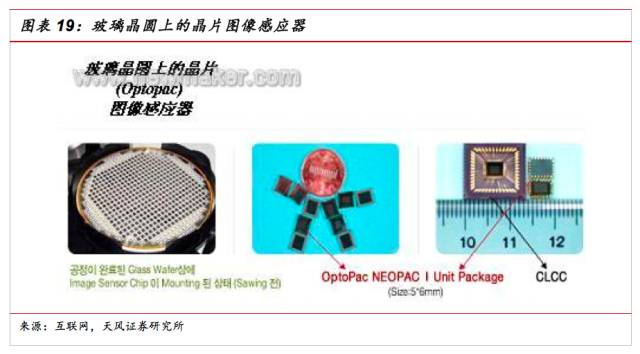 一文看懂SiP封裝技術(shù)，入門小白也能看得懂的講解！