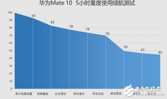 華為mate10和堅(jiān)果pro2哪個(gè)值得買？買手機(jī)如何去看性價(jià)比？