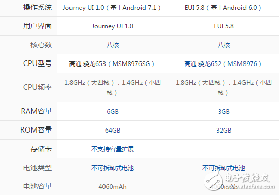 酷派酷玩6和酷派cool 1c哪個好？酷派手機購買指南