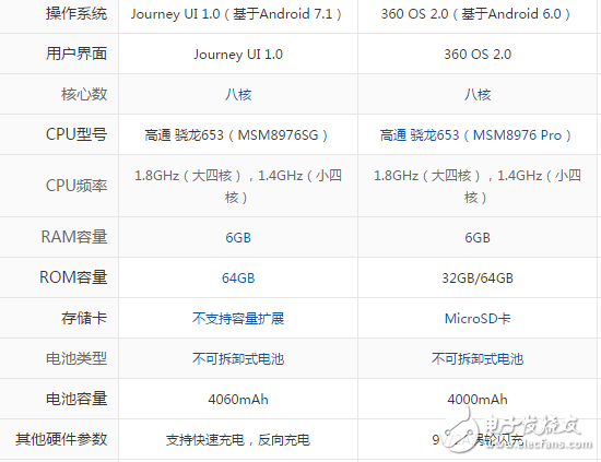 酷派酷玩6和360n5哪個(gè)好？教你如何挑選心儀的手機(jī)