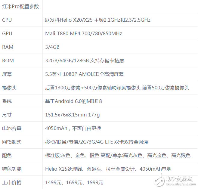 堅果Pro和紅米pro哪個好？堅果Pro和紅米pro區(qū)別對比評測