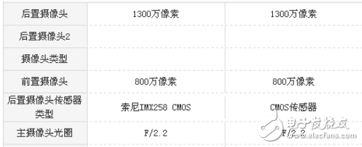 魅藍6和魅藍E2哪個好？魅藍6和魅藍E2評測數(shù)據(jù)對比分析
