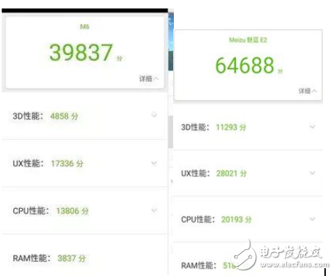 魅藍6和魅藍E2哪個好？魅藍6和魅藍E2評測數(shù)據(jù)對比分析