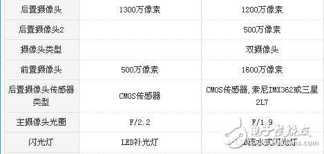 魅藍Note6和華為暢享6s哪個好？魅藍Note6和華為暢享6s區(qū)別對比評測分析 