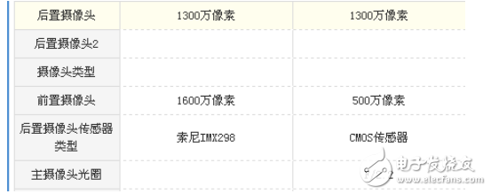 魅族note5好還是oppor9好？深度參數(shù)對比分析 