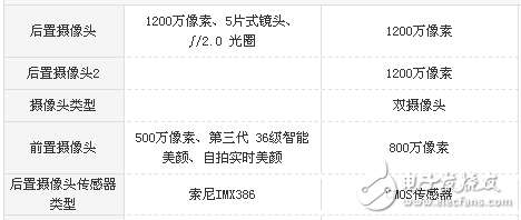 小米MIX2和榮耀v9哪個(gè)值得買？區(qū)別對比評測