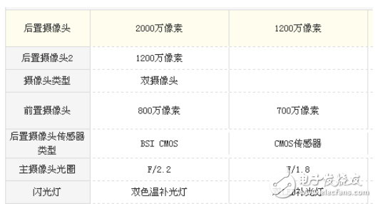 iPhone 8和華為mate9 pro哪個好？配置參數(shù)只拿實力說話
