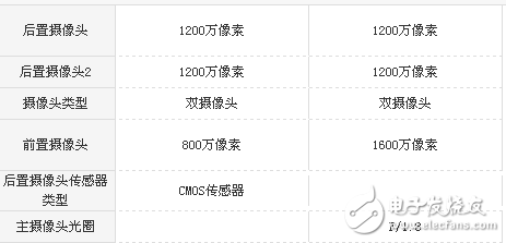 小米Note3和榮耀V9哪個(gè)值得買？全方位對(duì)比評(píng)測(cè)