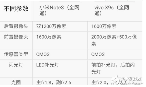 小米Note3和vivoX9s哪個值得買？ 小米Note3和vivoX9s區(qū)別對比評測