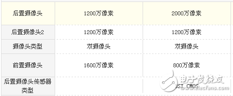 小米Note3和華為P10哪個(gè)值得買(mǎi)？全方位評(píng)測(cè)對(duì)比
