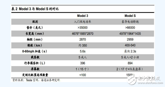 特斯拉電池管理系統(tǒng)技術分析