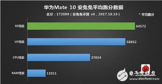 麒麟970和麒麟960跑分_麒麟970和960性能差距_麒麟970和麒麟960區(qū)別對比評測