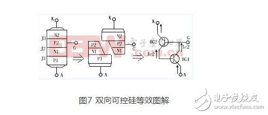 雙向可控硅使用準則_觸發(fā)電路_工作原理圖_雙向可控硅測量好壞