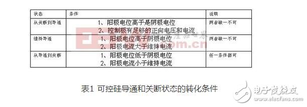 雙向可控硅使用準則_觸發(fā)電路_工作原理圖_雙向可控硅測量好壞