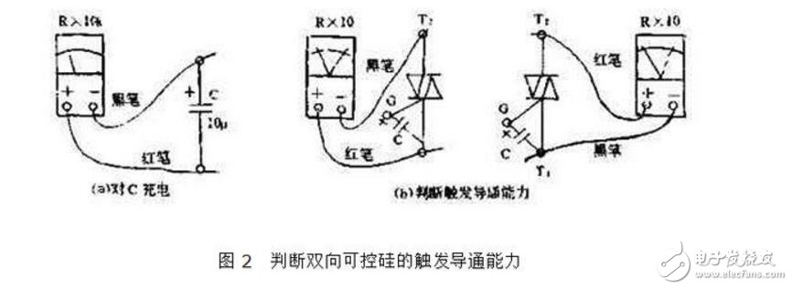 雙向可控硅使用準則_觸發(fā)電路_工作原理圖_雙向可控硅測量好壞