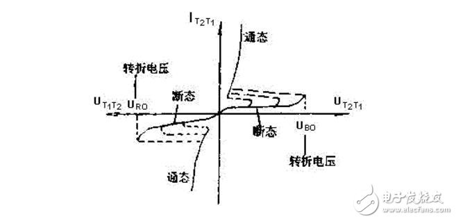 雙向可控硅四象限觸發(fā)方式介紹_雙向可控硅觸發(fā)電路的設(shè)計(jì)