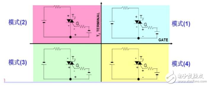 雙向可控硅四象限觸發(fā)方式介紹_雙向可控硅觸發(fā)電路的設計