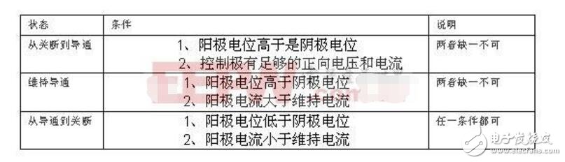 可控硅調(diào)速電路圖大全（六款可控硅調(diào)速電路設(shè)計(jì)原理圖詳解）