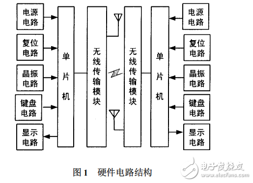 基于nRF24L01的2.4GHz無線通信系統(tǒng)設(shè)計(jì)