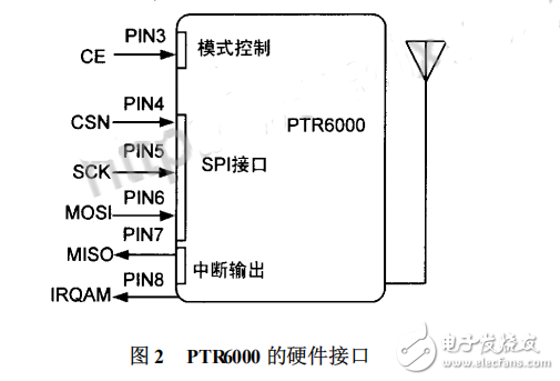 基于nRF24L01的2.4GHz無線通信系統(tǒng)設(shè)計(jì)